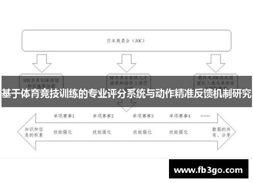 基于体育竞技训练的专业评分系统与动作精准反馈机制研究